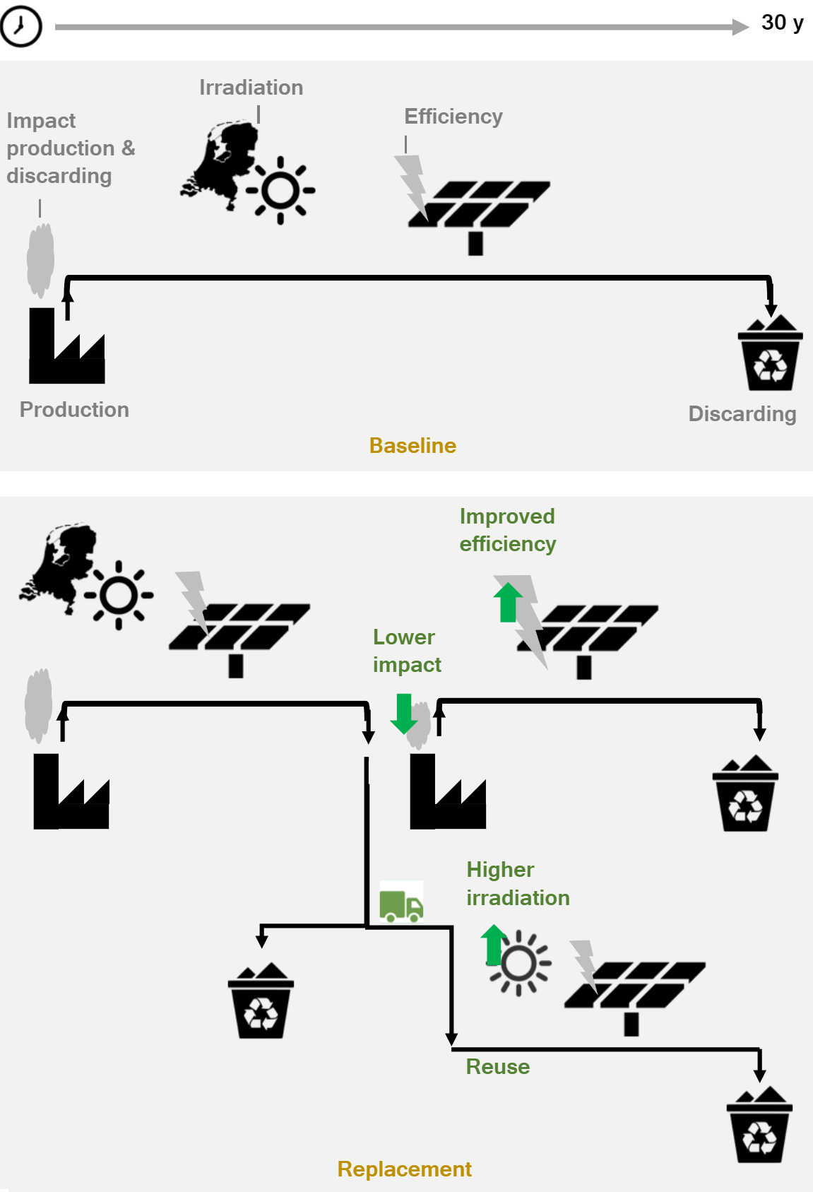Visualisation of method